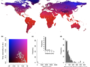 location of 550 populations to examine the predictive power of phylogenetic ancestry climatic and geographic distance on population dynamics coutts et al 2016 ecol lett